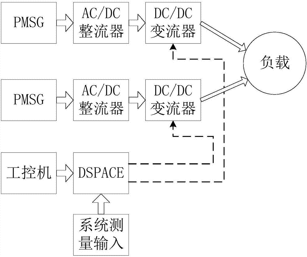 Fuzzy control method for wind power generation grid-connected running