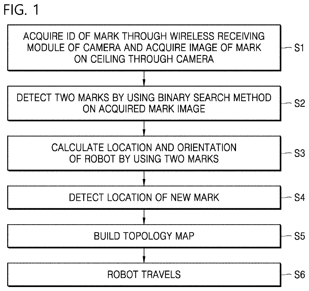 Robot and method for estimating direction on basis of vanishing point in low light image