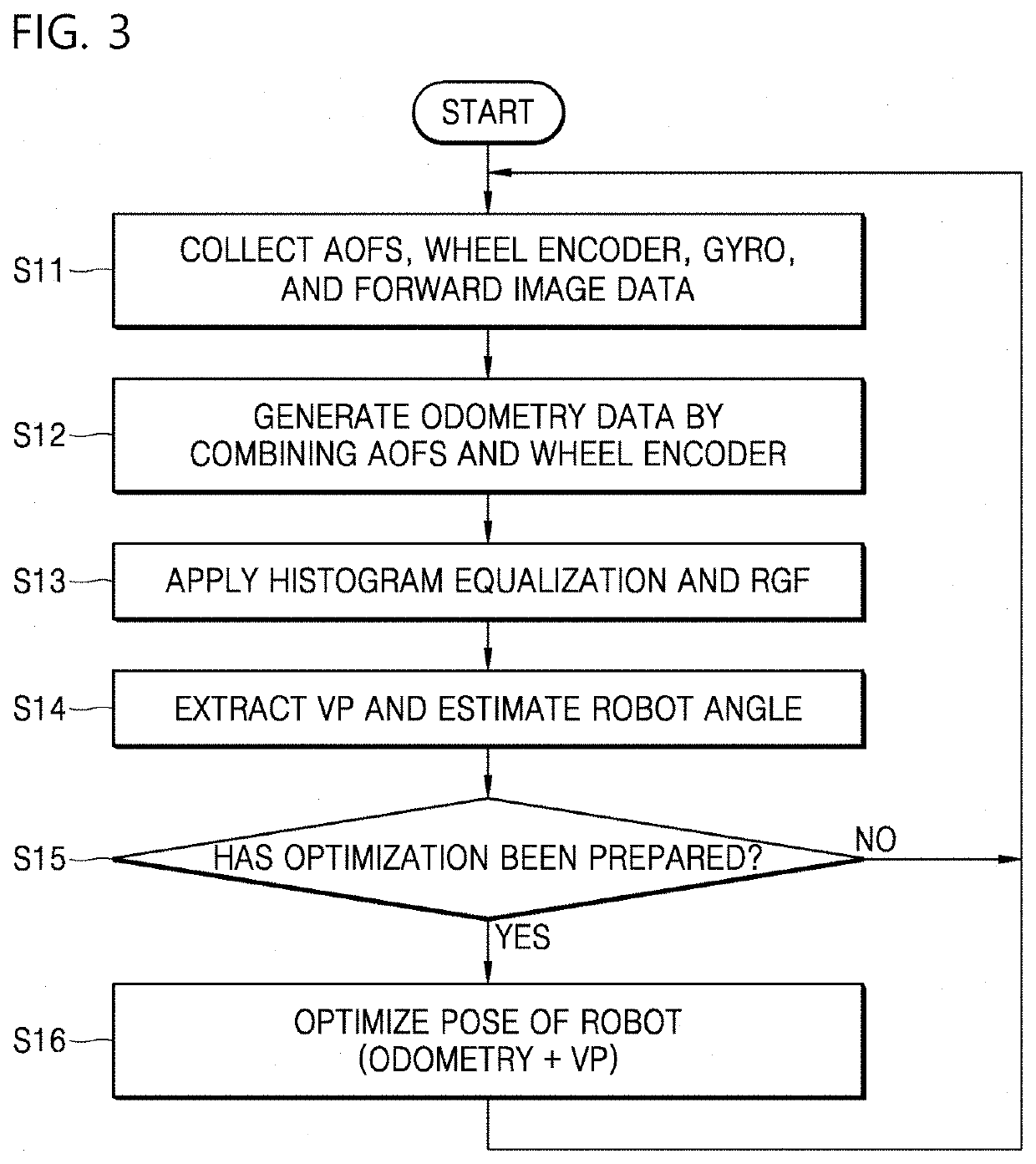 Robot and method for estimating direction on basis of vanishing point in low light image