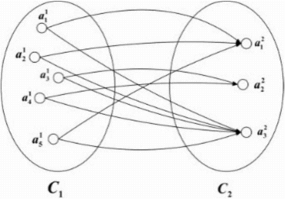 City vehicle social network community recommendation nearest optimal configuration method based on improved Steiner minimal tree