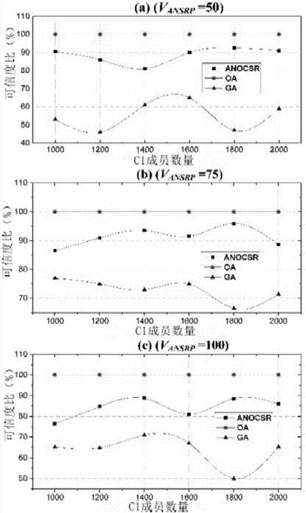 City vehicle social network community recommendation nearest optimal configuration method based on improved Steiner minimal tree