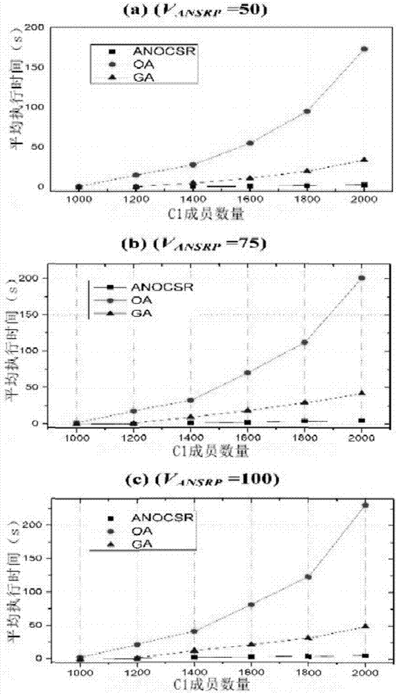 City vehicle social network community recommendation nearest optimal configuration method based on improved Steiner minimal tree