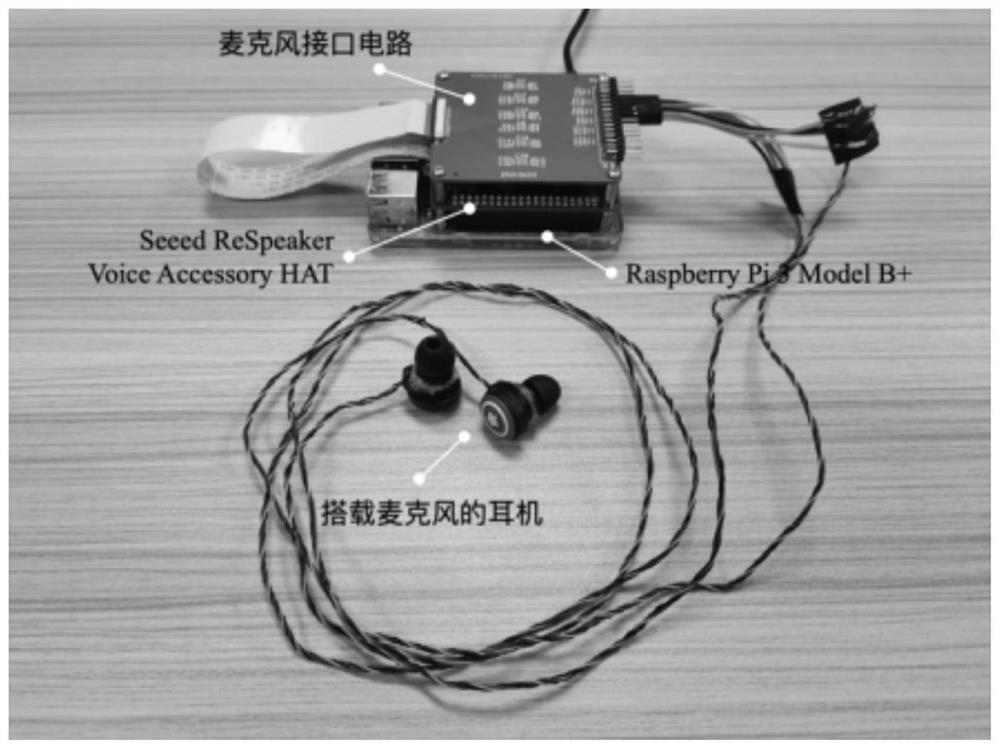 Lung function detection method, system and equipment based on earphone and readable storage medium