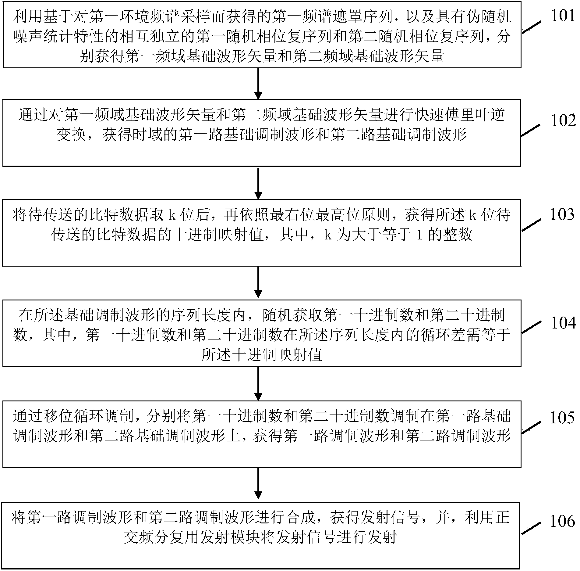 Signal transmitting method and signal receiving method based on TDCS (Transform Domain Communication System) differential transmission