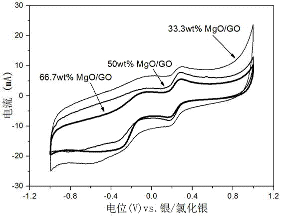 Composite cathode of microbial fuel cell and preparation method and application thereof