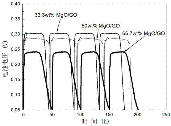 Composite cathode of microbial fuel cell and preparation method and application thereof