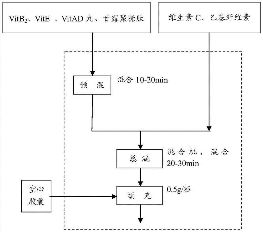 Pharmaceutical composition for treating oral ulcer