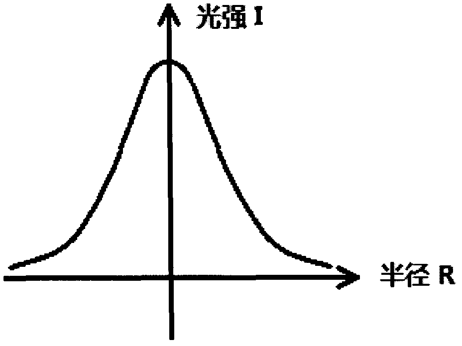 Flattened Gaussian beam picopulse laser processing system