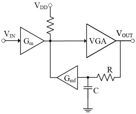 Intermediate frequency DC offset calibration DCOC circuit applied to radio frequency signal receiver