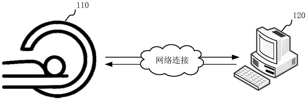 Medical image processing method and device and computer equipment