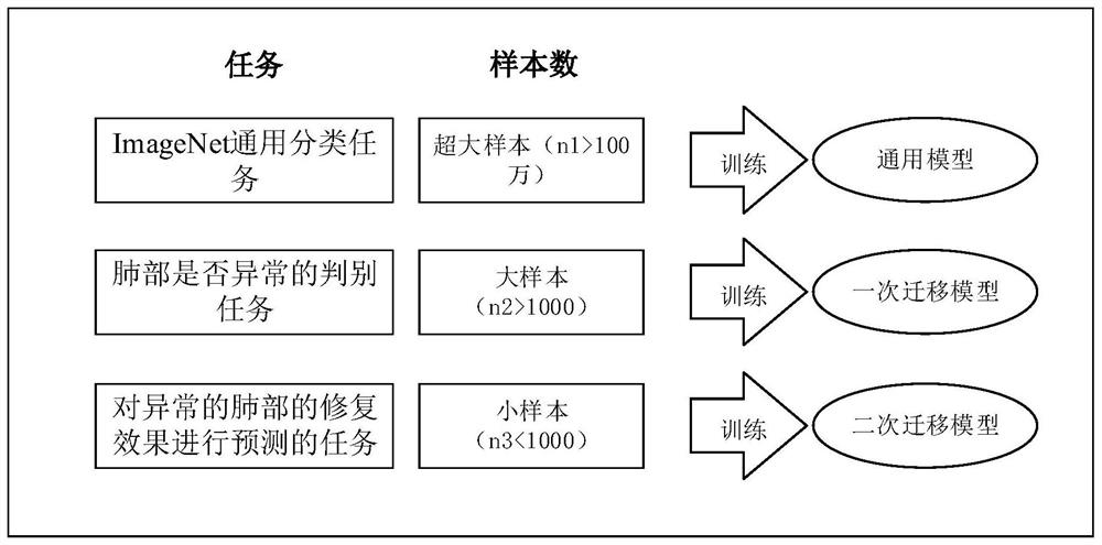 Medical image processing method and device and computer equipment