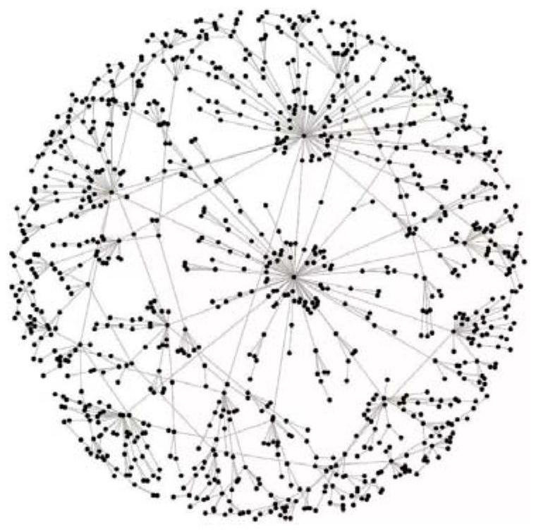 Product quality control method based on process network model and machine learning algorithm