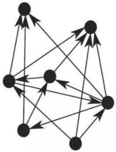 Product quality control method based on process network model and machine learning algorithm