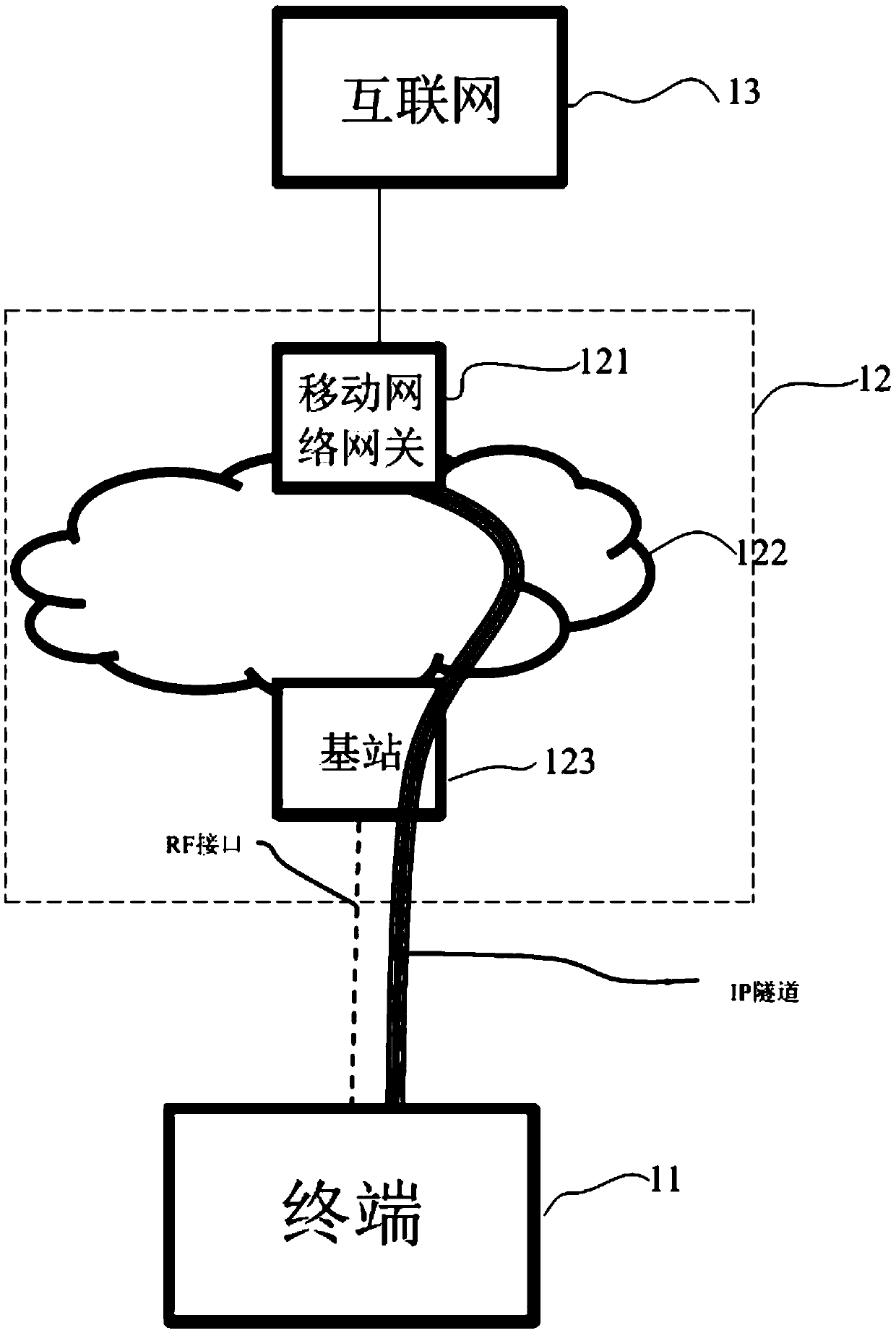 Virtual mobile network method and system