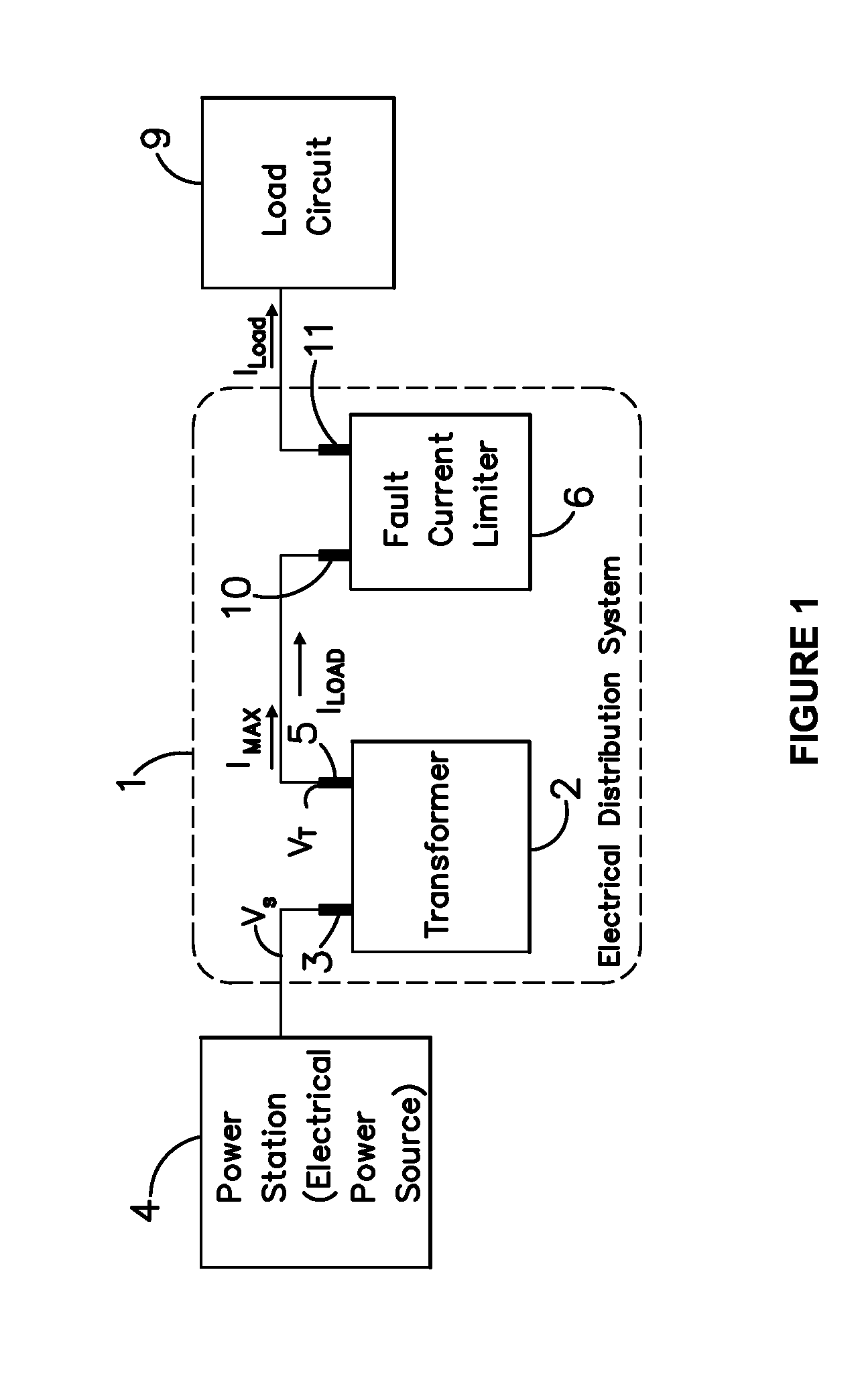 Fault current limiter