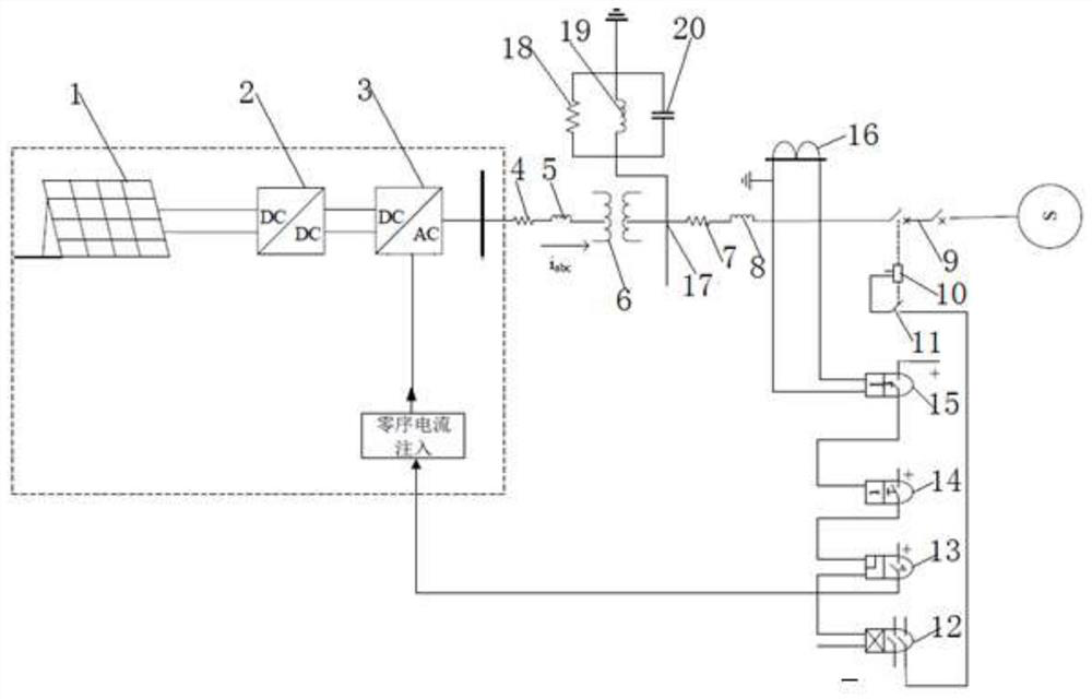 Photovoltaic grid-connected island detection method based on zero-sequence current injection