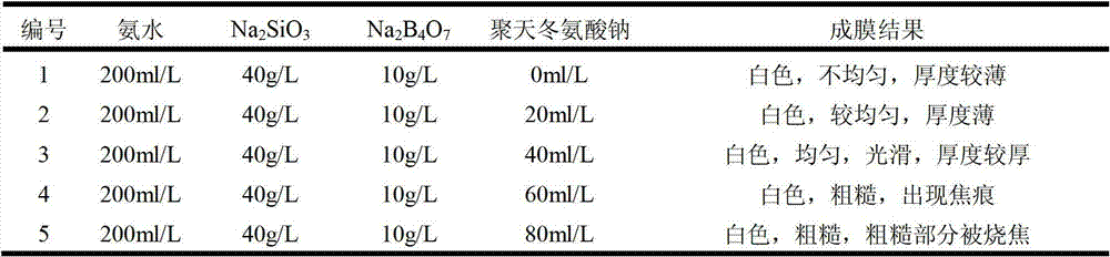 Electrolyte used for magnesium alloy anode oxidation treatment and treatment method