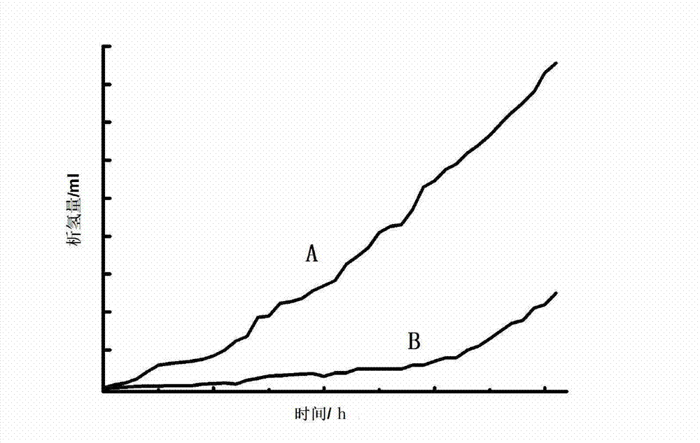 Electrolyte used for magnesium alloy anode oxidation treatment and treatment method