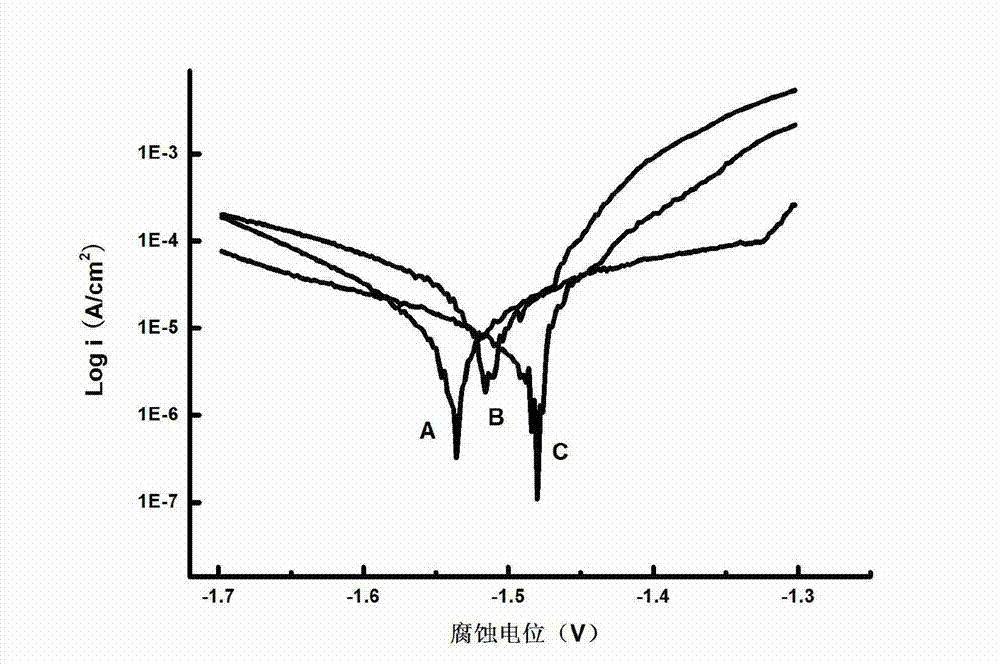 Electrolyte used for magnesium alloy anode oxidation treatment and treatment method