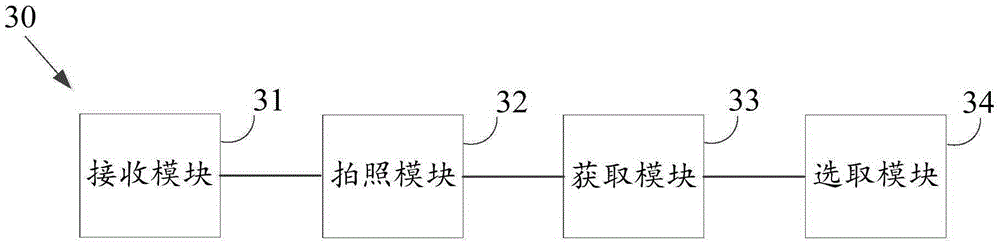 Photo processing method and apparatus