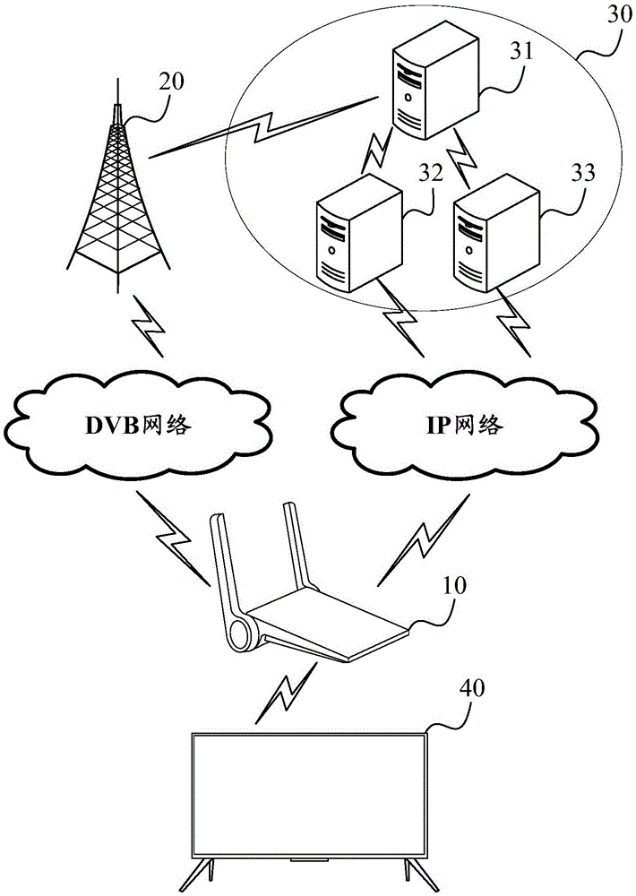 Business management method, device and system for mixed set top box, and mixed set top box