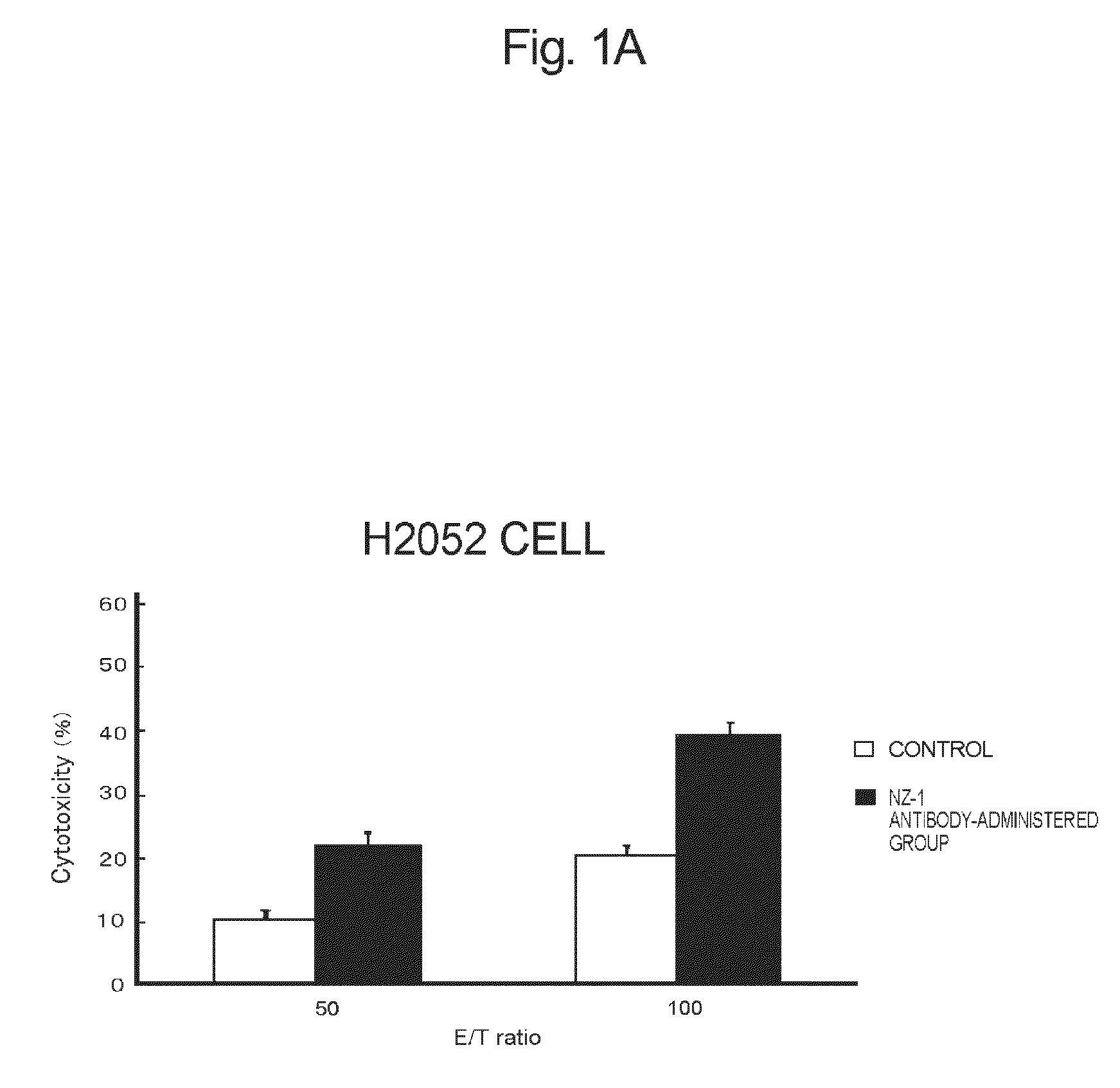 Anti-podoplanin antibody, and pharmaceutical composition containing Anti-podoplanin antibody