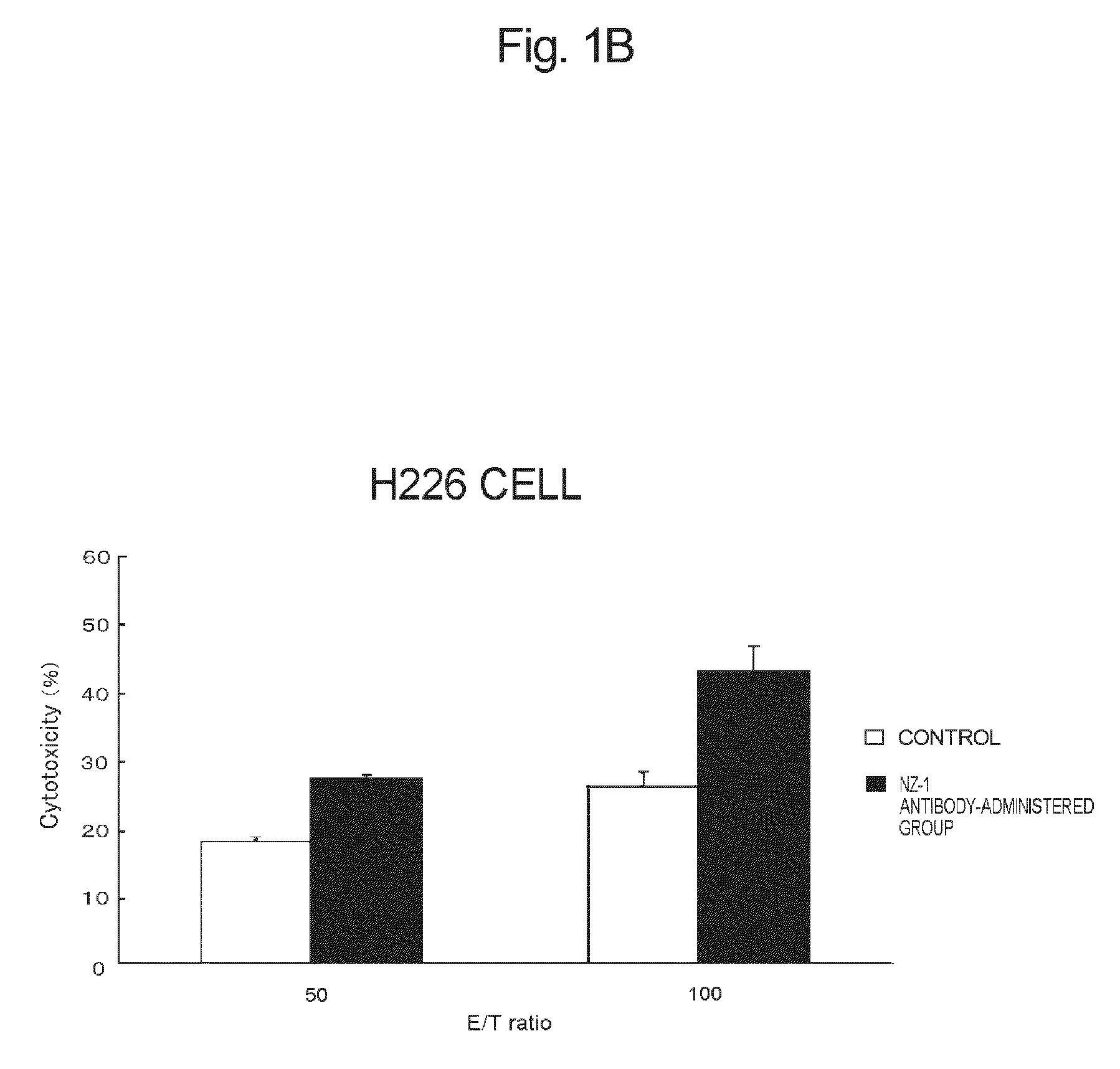 Anti-podoplanin antibody, and pharmaceutical composition containing Anti-podoplanin antibody