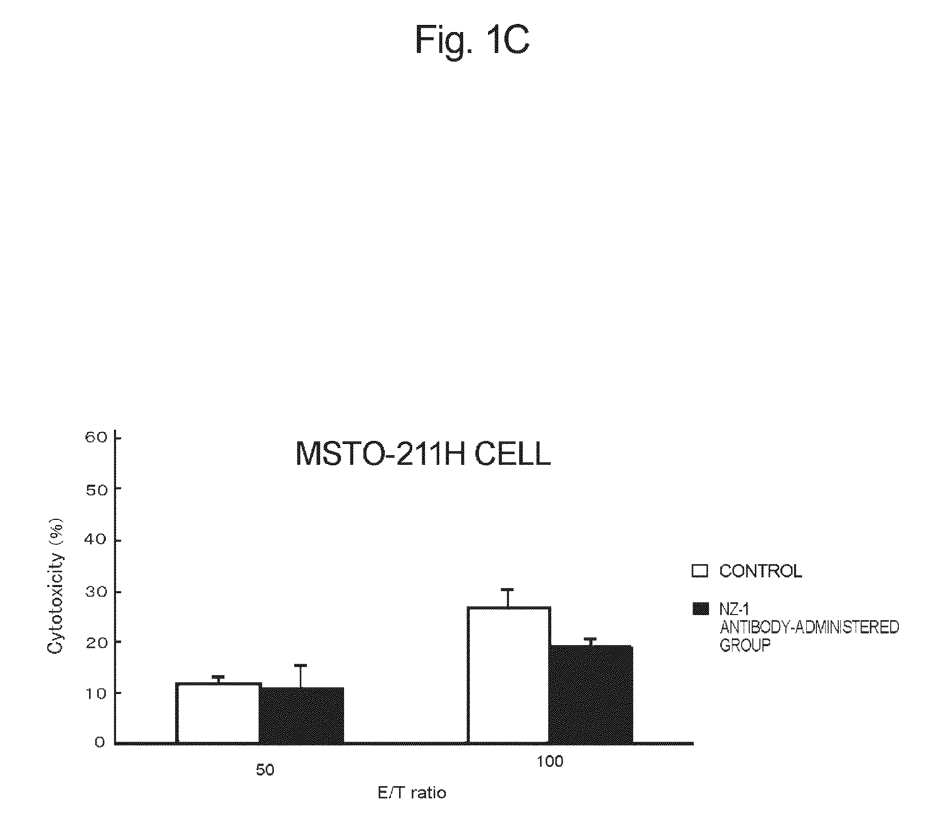 Anti-podoplanin antibody, and pharmaceutical composition containing Anti-podoplanin antibody