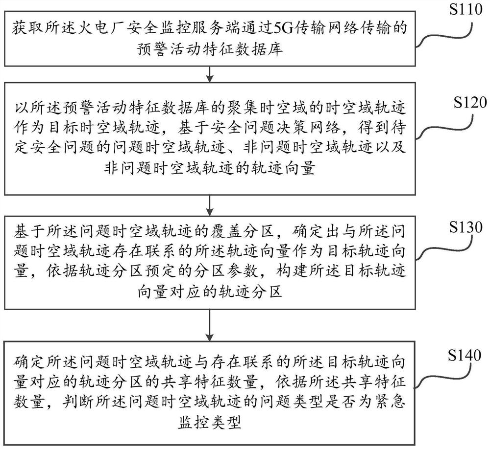 Thermal power plant safety monitoring system based on 5G technology