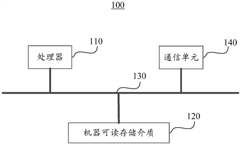 Thermal power plant safety monitoring system based on 5G technology