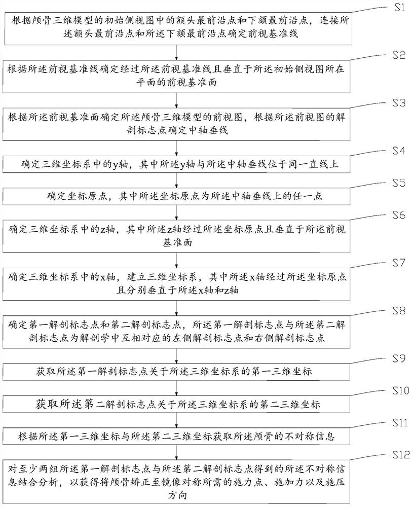 Skull correction information acquisition method, storage medium and electronic equipment