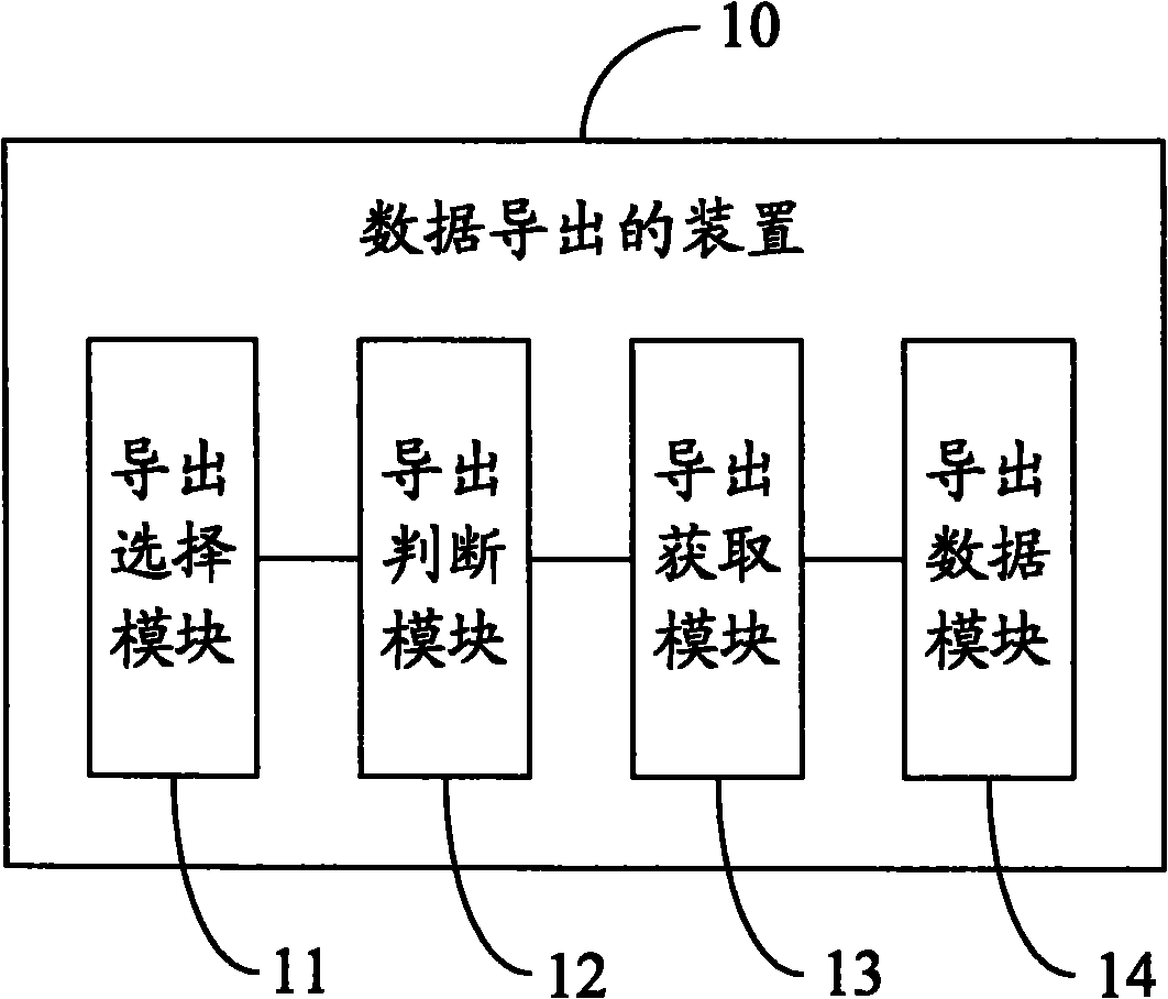 Data export and import method and device