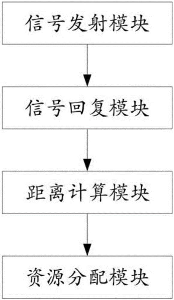 Monitoring-based distance measurement method and system