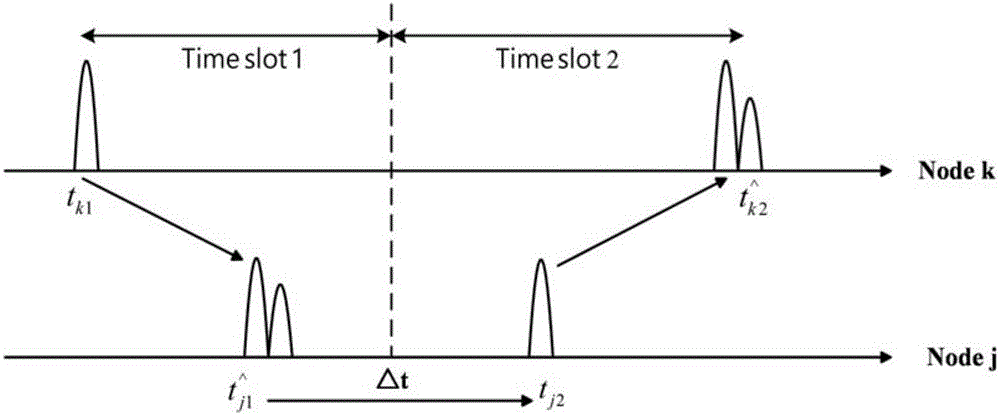 Monitoring-based distance measurement method and system