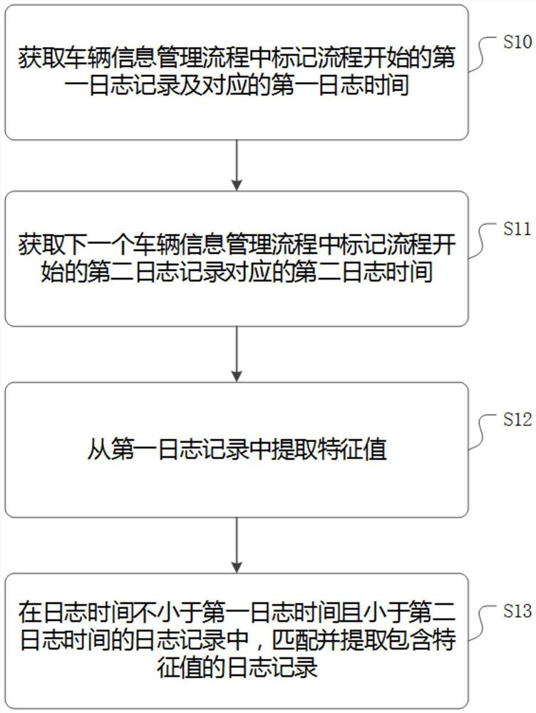 Method and device for extracting log records and medium