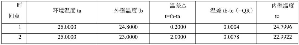 Device and method for online pre-judging ultralow-temperature valve leakage through temperature difference