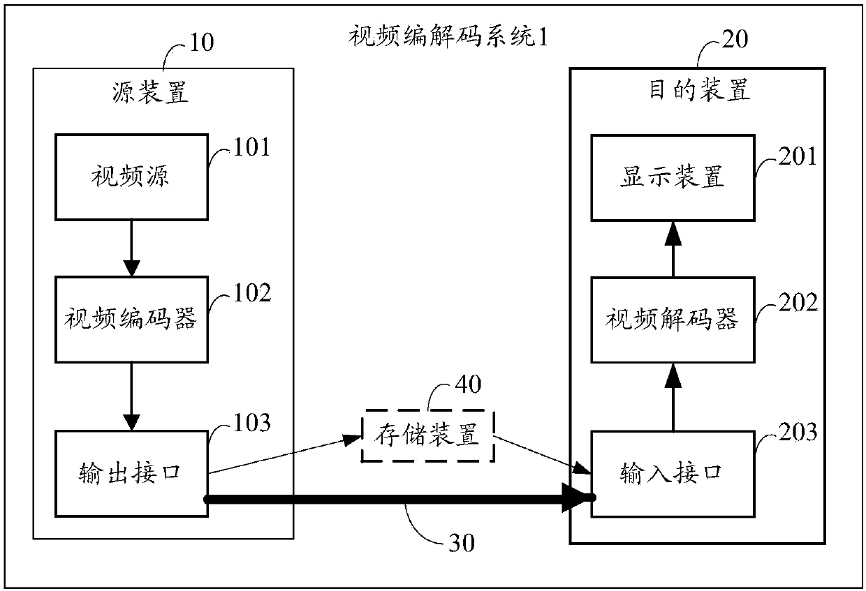 Bidirectional inter-frame prediction method and device