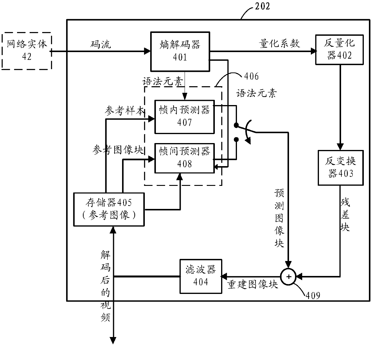 Bidirectional inter-frame prediction method and device