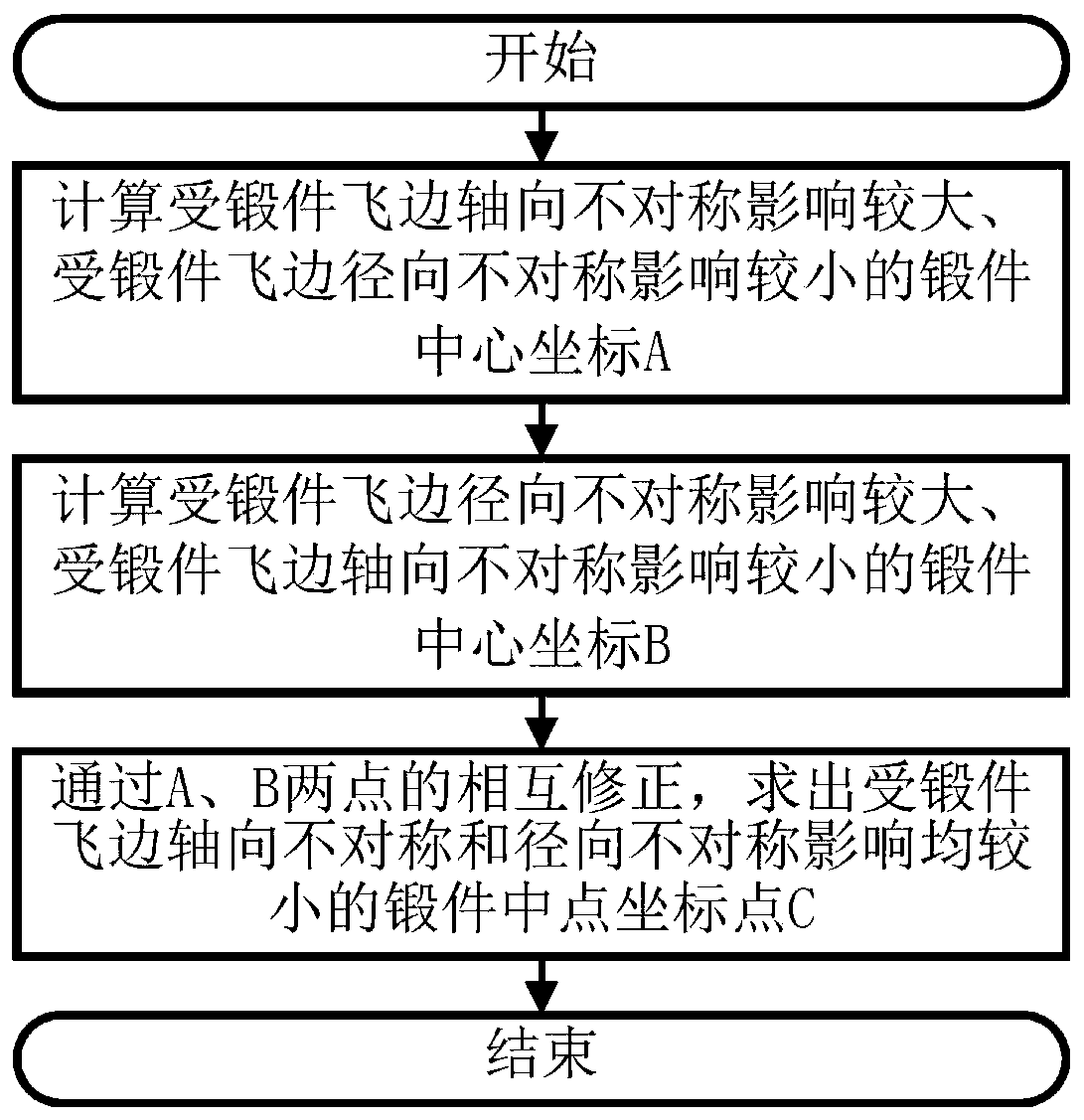 Forging ex-situ identification and positioning method in robotized die forging process