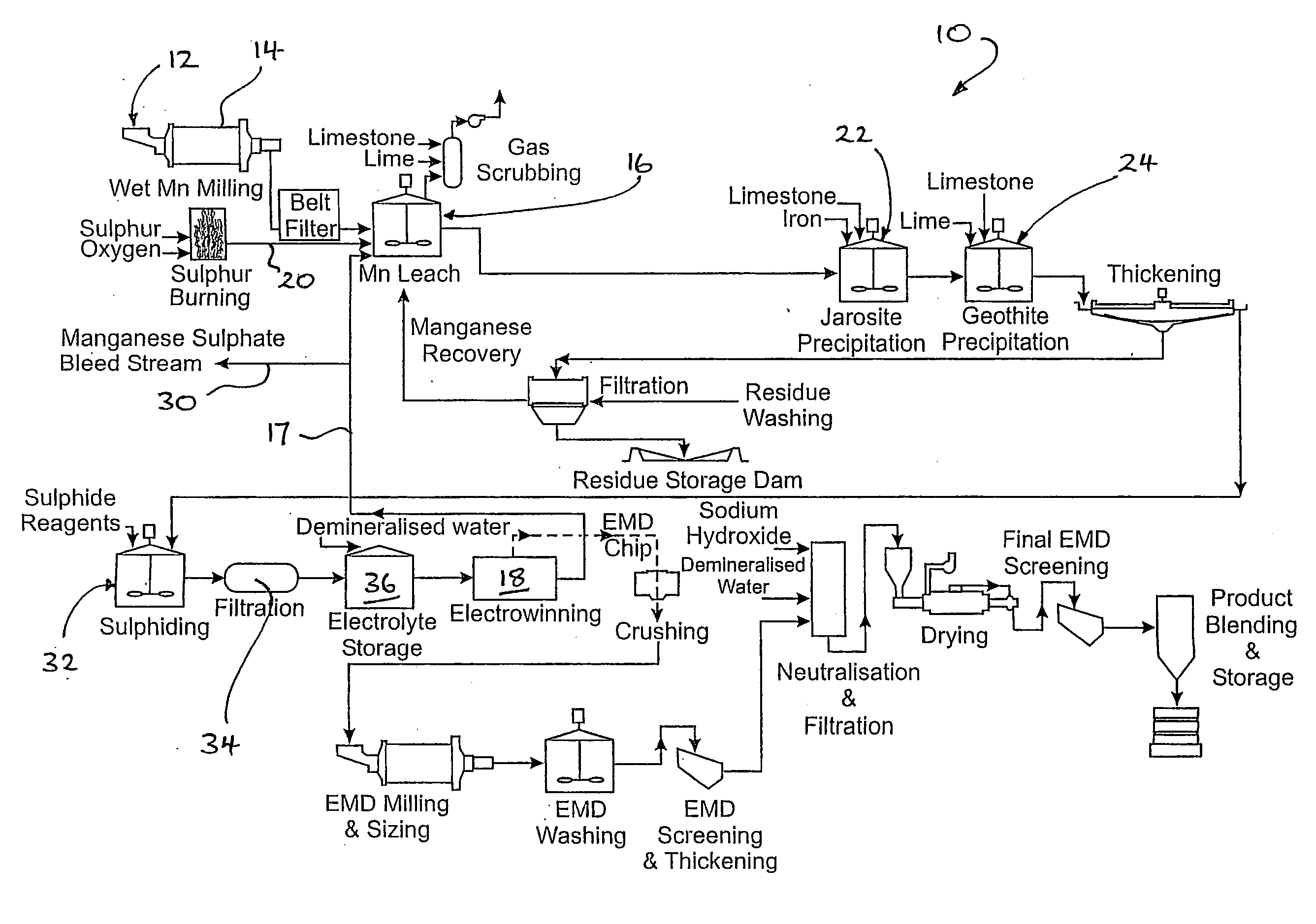 Hydrometallurgical processing of manganese containing materials