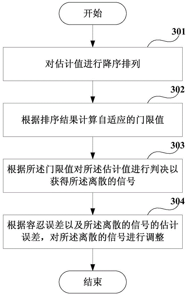 Discovery method of neighbor node and apparatus thereof