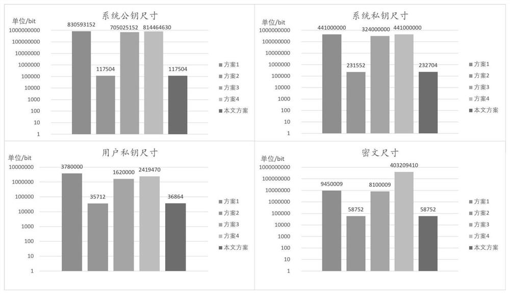 Attribute encryption method and device for resisting key abuse on lattice, computer equipment and storage medium