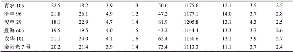 Regulating fertilizer for improving medium-trace element content in corn kernels in Huang-Huai-Hai region and biological effectiveness of Zn and Fe and application method