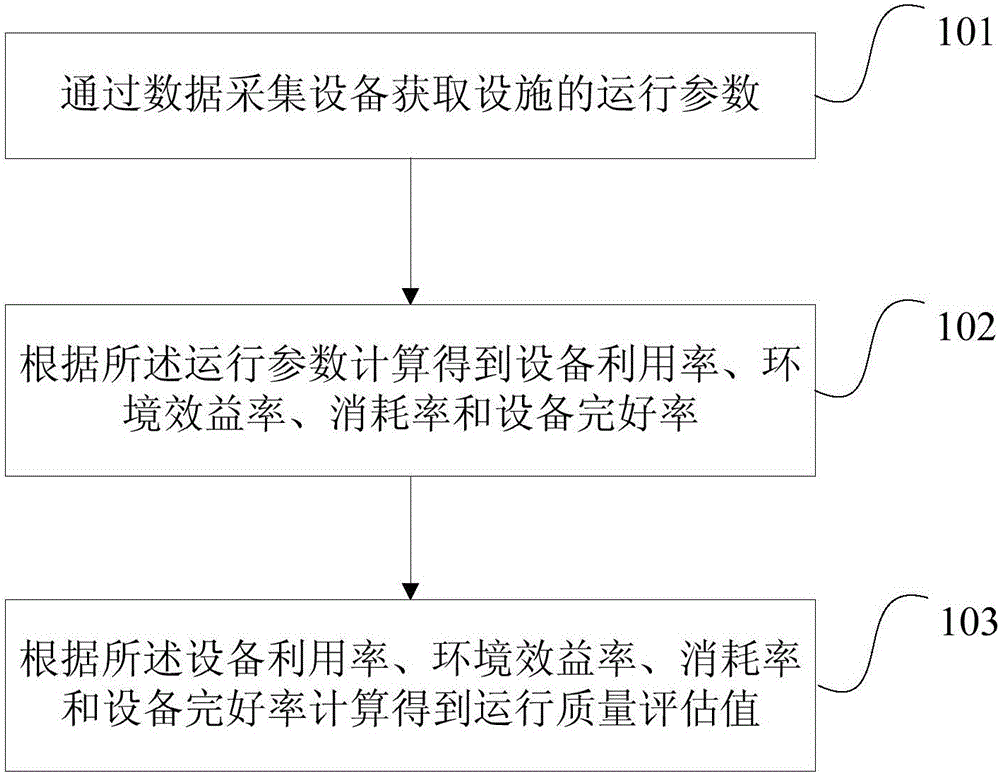 Running quality detection method and apparatus