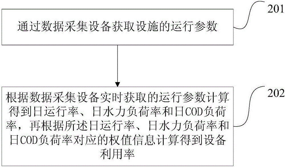 Running quality detection method and apparatus