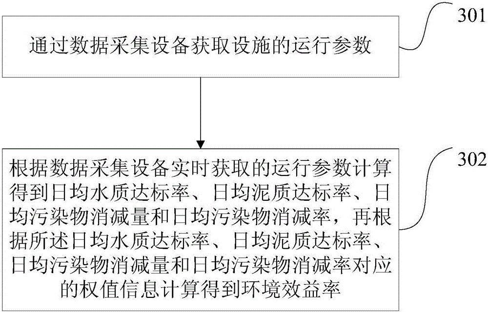 Running quality detection method and apparatus