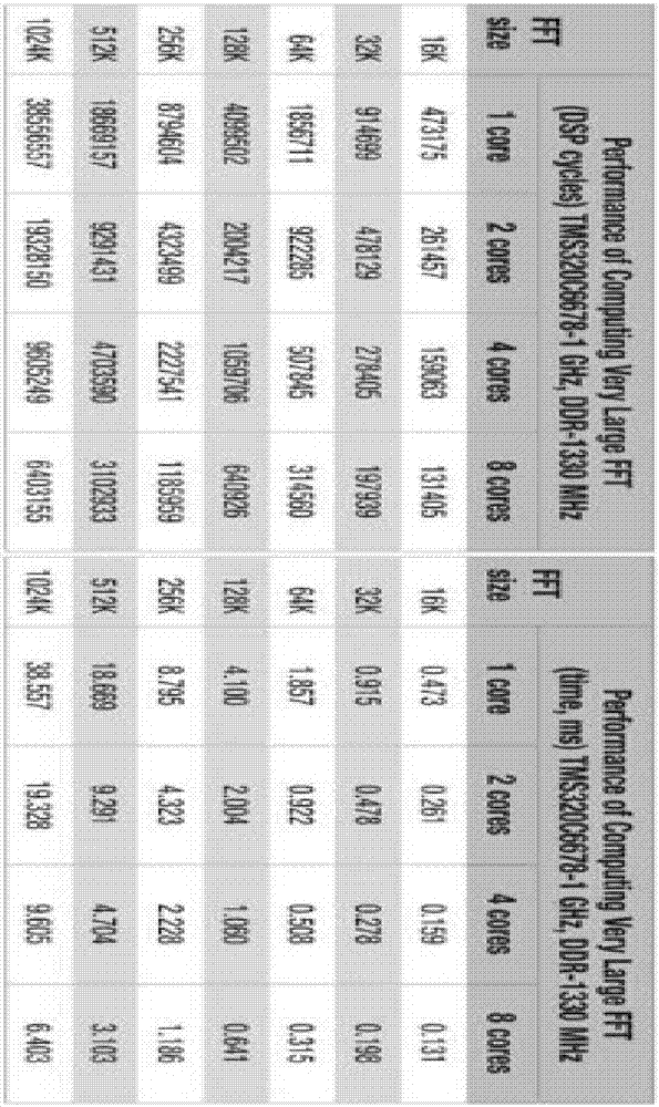 Partial frequency point calculating method and device based on FFT library function