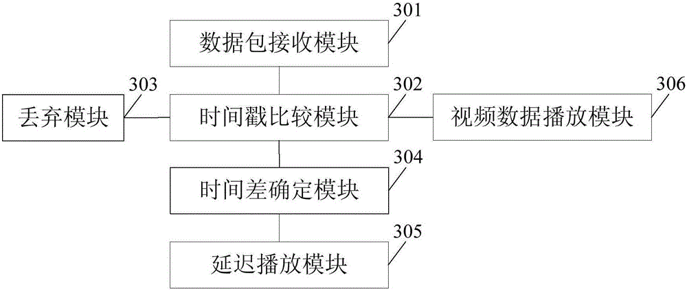 Audio and video synchronization method and apparatus