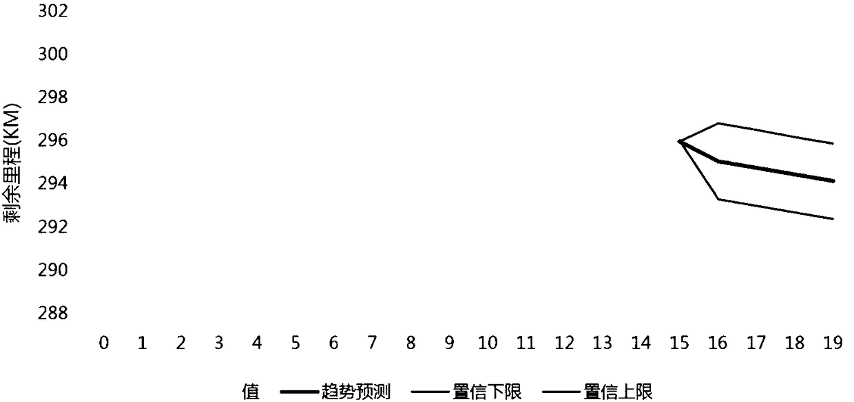 Electric vehicle remainder range detection method and device and vehicle with electric vehicle remainder range detection device