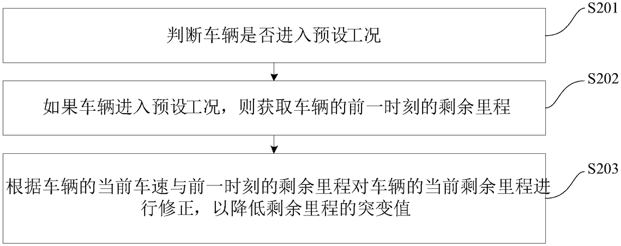 Electric vehicle remainder range detection method and device and vehicle with electric vehicle remainder range detection device